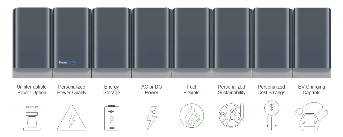 Bloom Energy fuel cell box ad