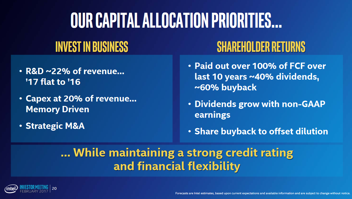 Intel's capital allocation priorities.