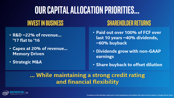 Intel's capital allocation priorities.