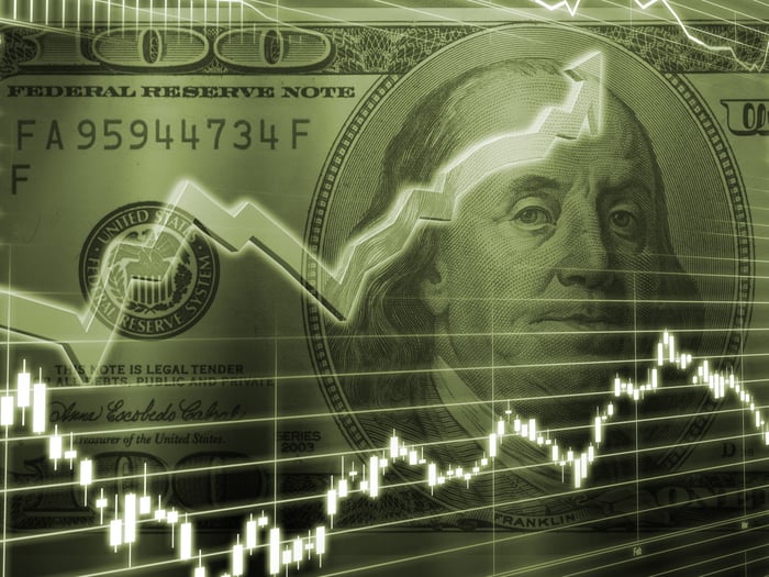 Chart lines in front of a hundred dollar bill. 