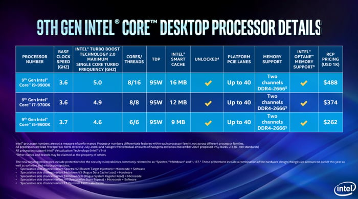 A table of Intel's latest processor details.