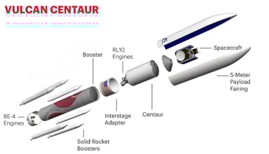 ULA Vulcan Centaur diagram source ULA