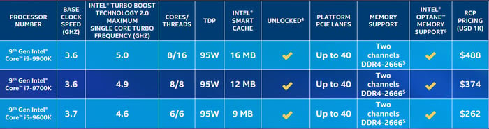 A table of Intel part numbers and specifications.