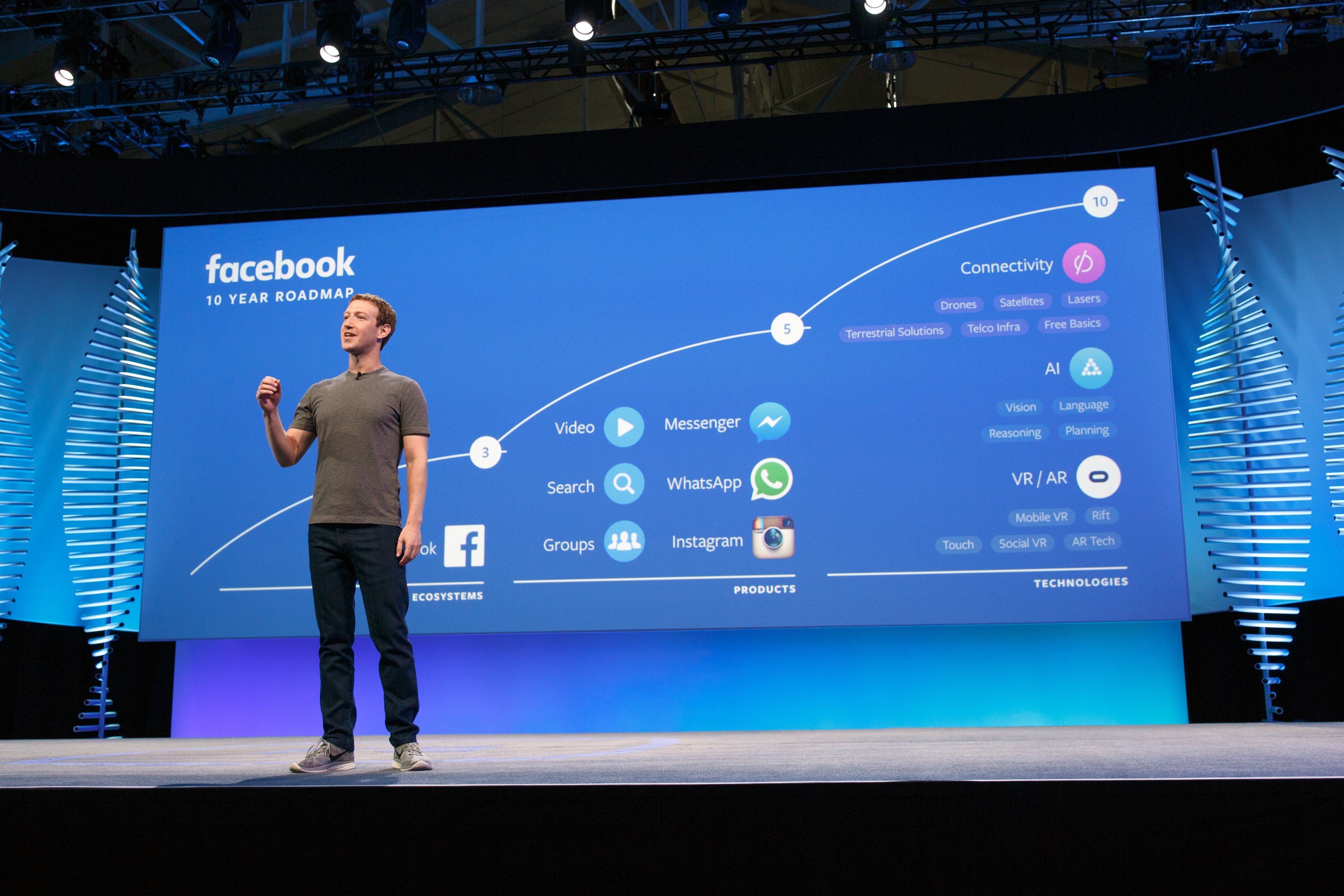 Facebook CEO Mark Zuckerberg presents 10-year plan at F8 conference in 2016.