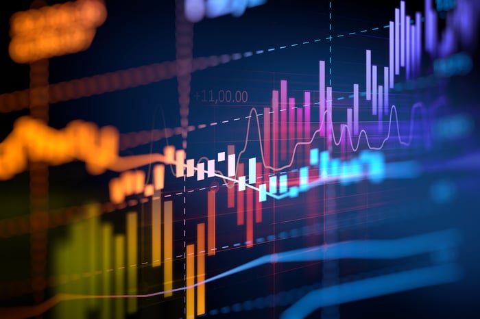 A colorful chart of stock price movements and volume