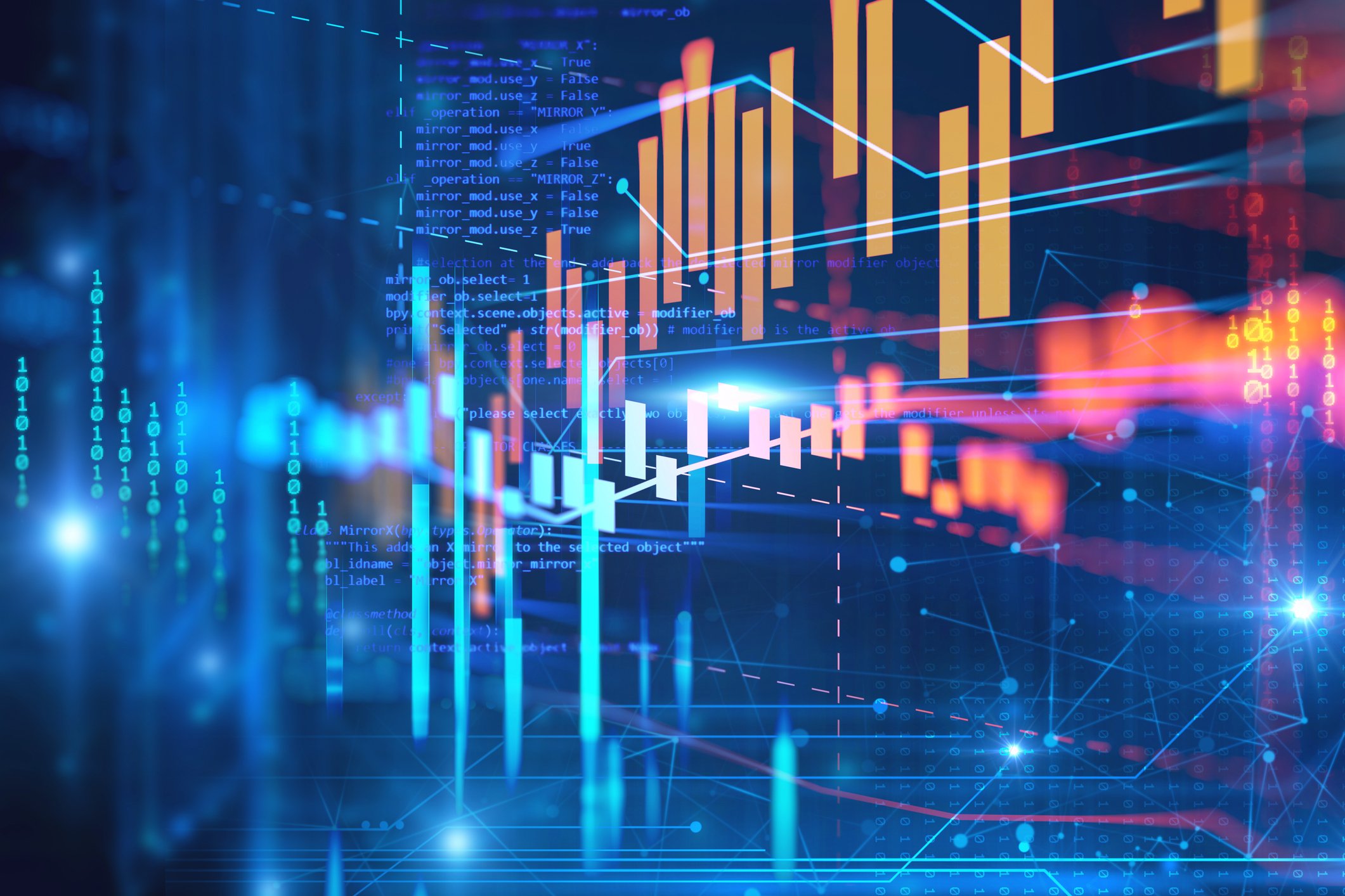 Candlestick and chart lines.