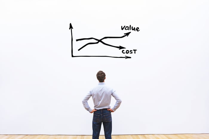 An investor staring at a chart depicting profits.