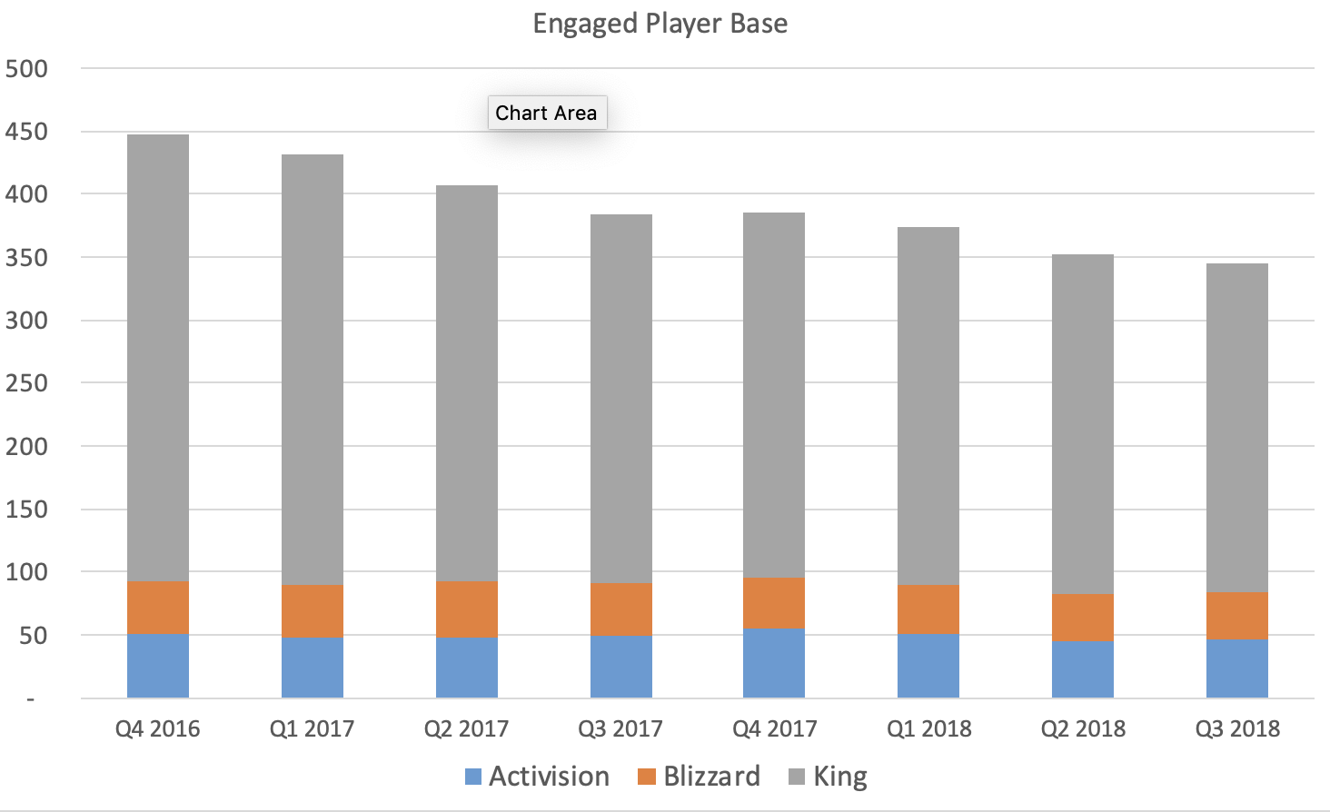 Engaged player base.