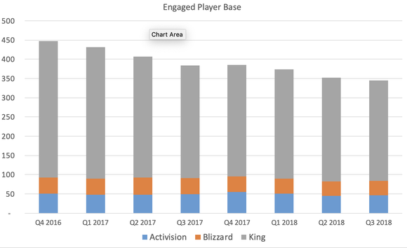 Engaged player base.