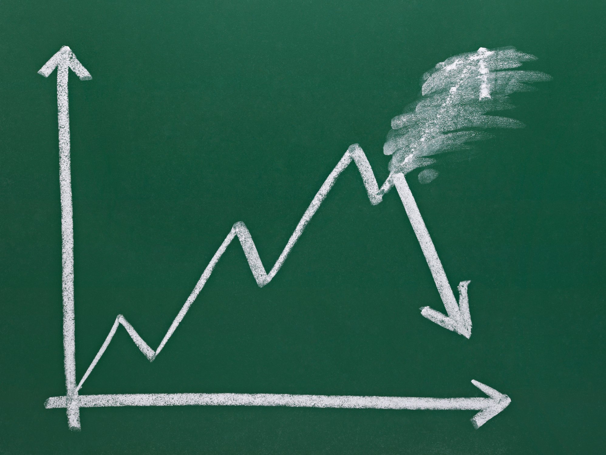 A green chalkboard chart showing a positive trend turning negative.