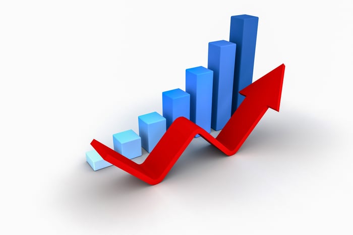 A line tracking a bar graph. 