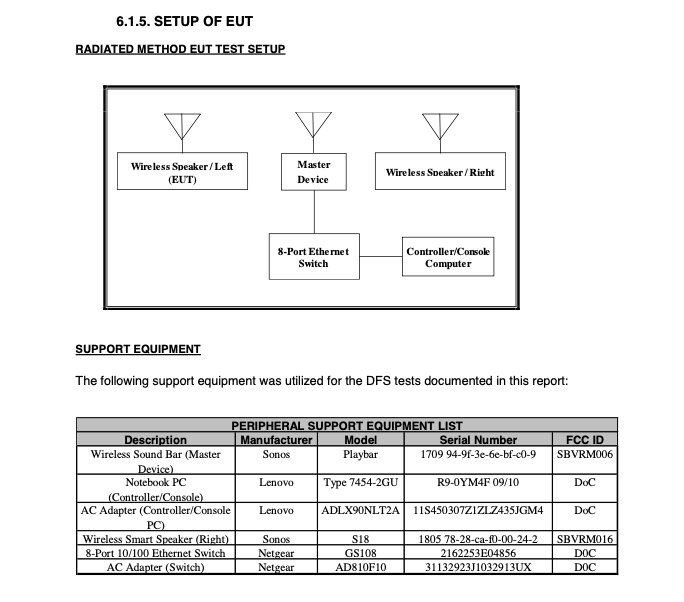Chart and table from FCC filing of Sonos new speaker