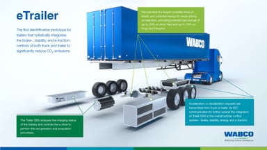 Wabco e-trailer graphic source WBC