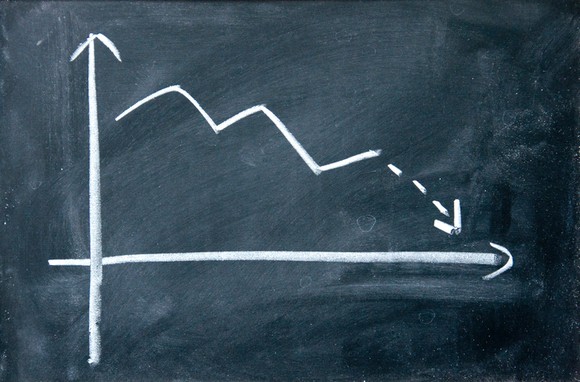 A falling chart drawn on a chalkboard.