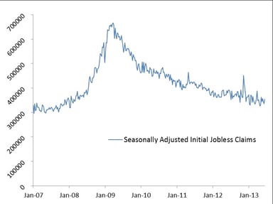 news_jobless claims_062013