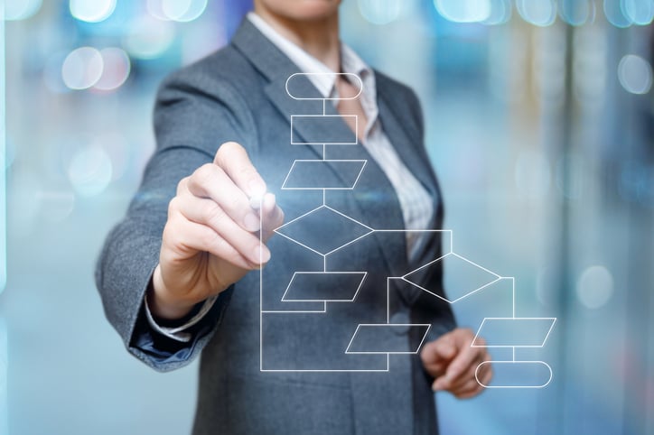 A businesswoman drawing a flowchart.