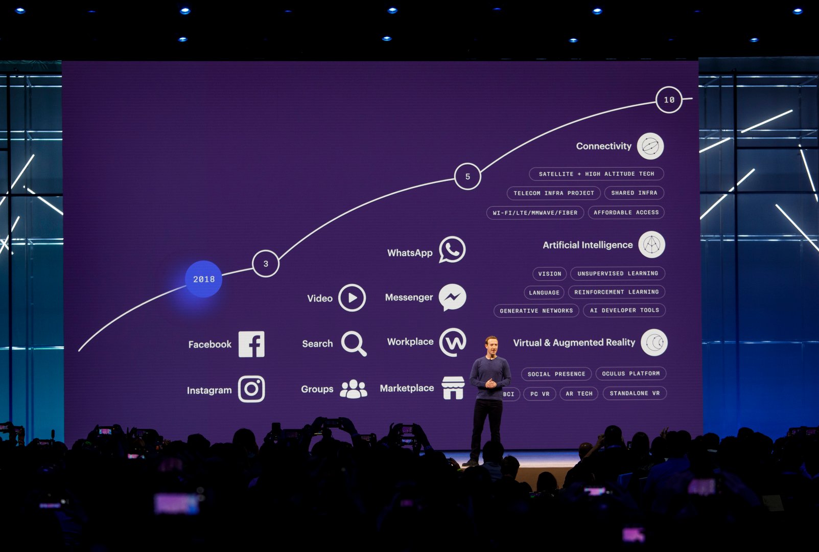 Facebook CEO Mark Zuckerberg.