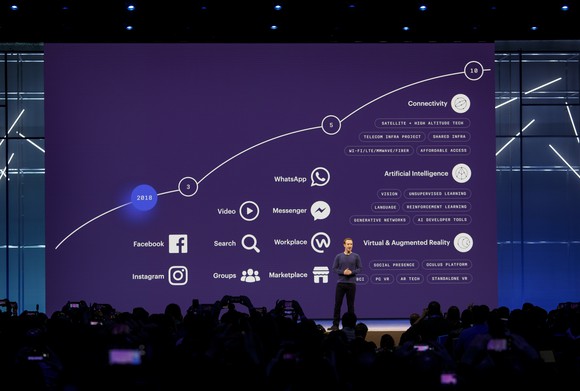 Mark Zuckerberg speaking on stage at F8 2018 in front of a product road map