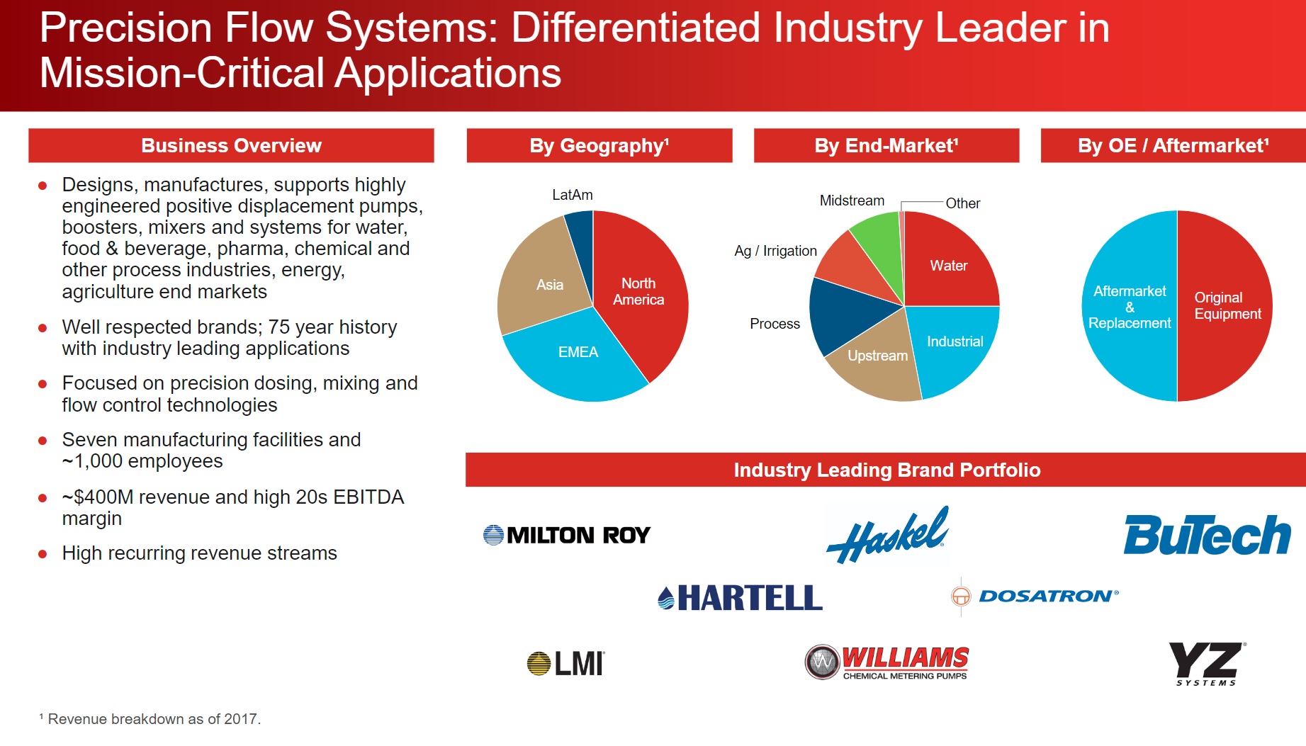 A slide from Ingersoll-Rand's presentation describing the combined business.