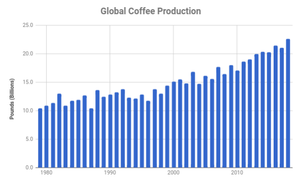How To Invest In Coffee Stocks The Motley Fool