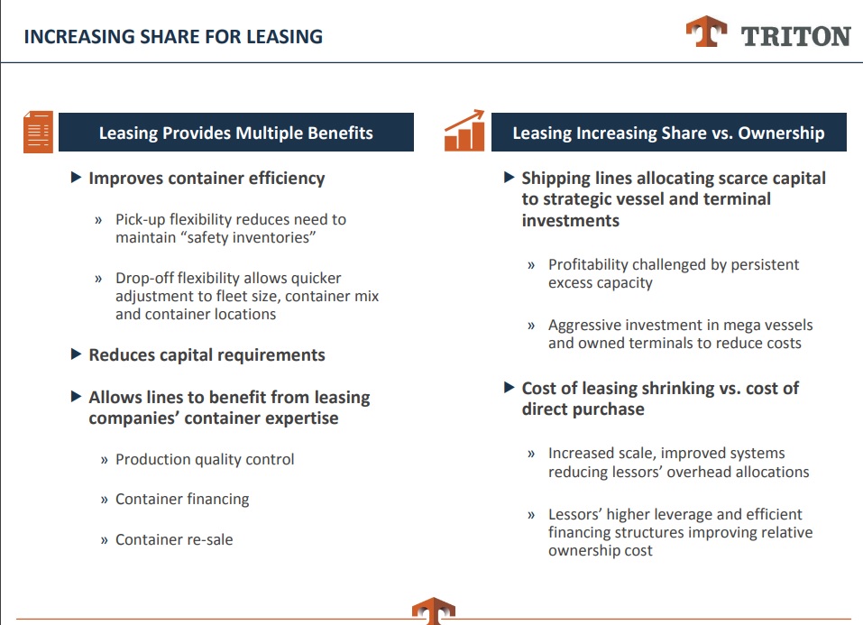 A slide from Triton's November investment presentation making the case for leasing instead of buying containers.