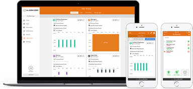 alarm.com access control