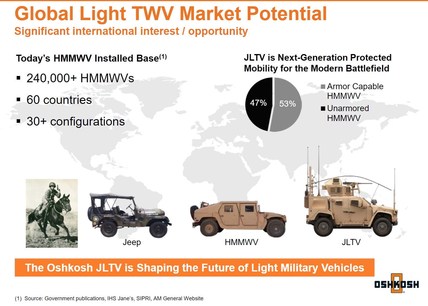 An investor presentation slide showing global military light vehicle market potential.