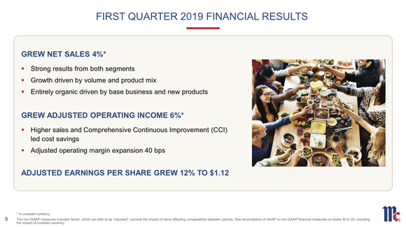 A slide summarizing McCormick's results