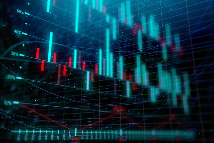 Colorful bar graphs.
