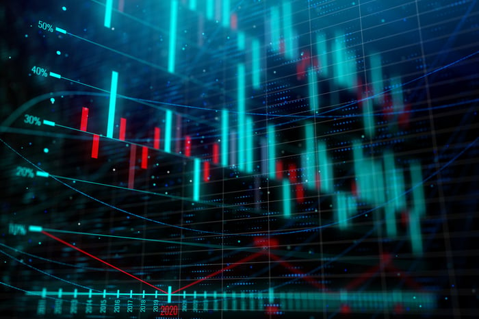 Colorful bar graphs.