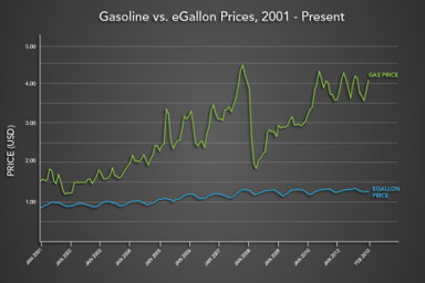egallon vs gallon_062013
