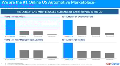 CarGurus_No1