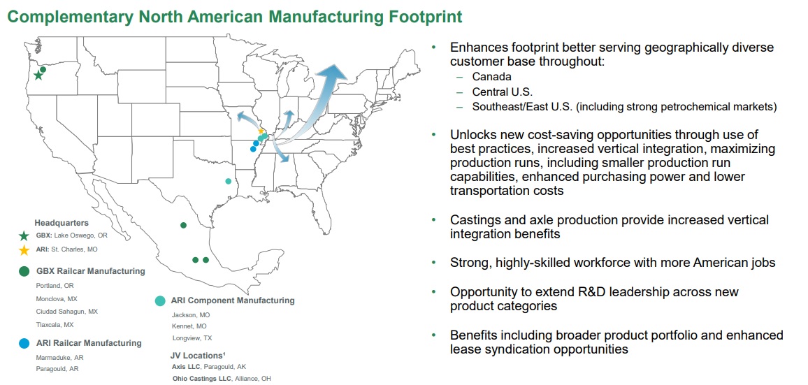 An investor slide showing the complementary nature of the Greenbrier/ARI deal.