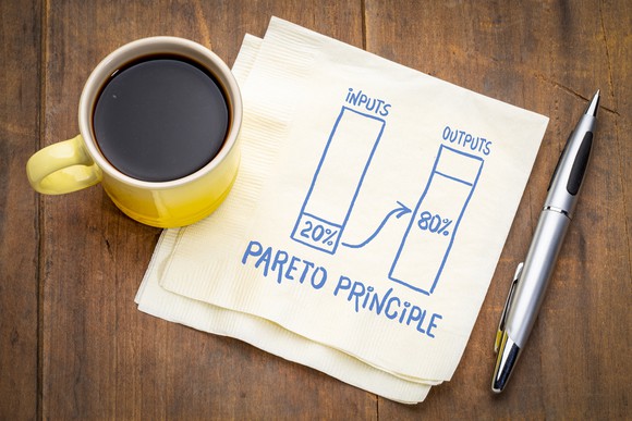 The pareto principle illustrated on a napkin
