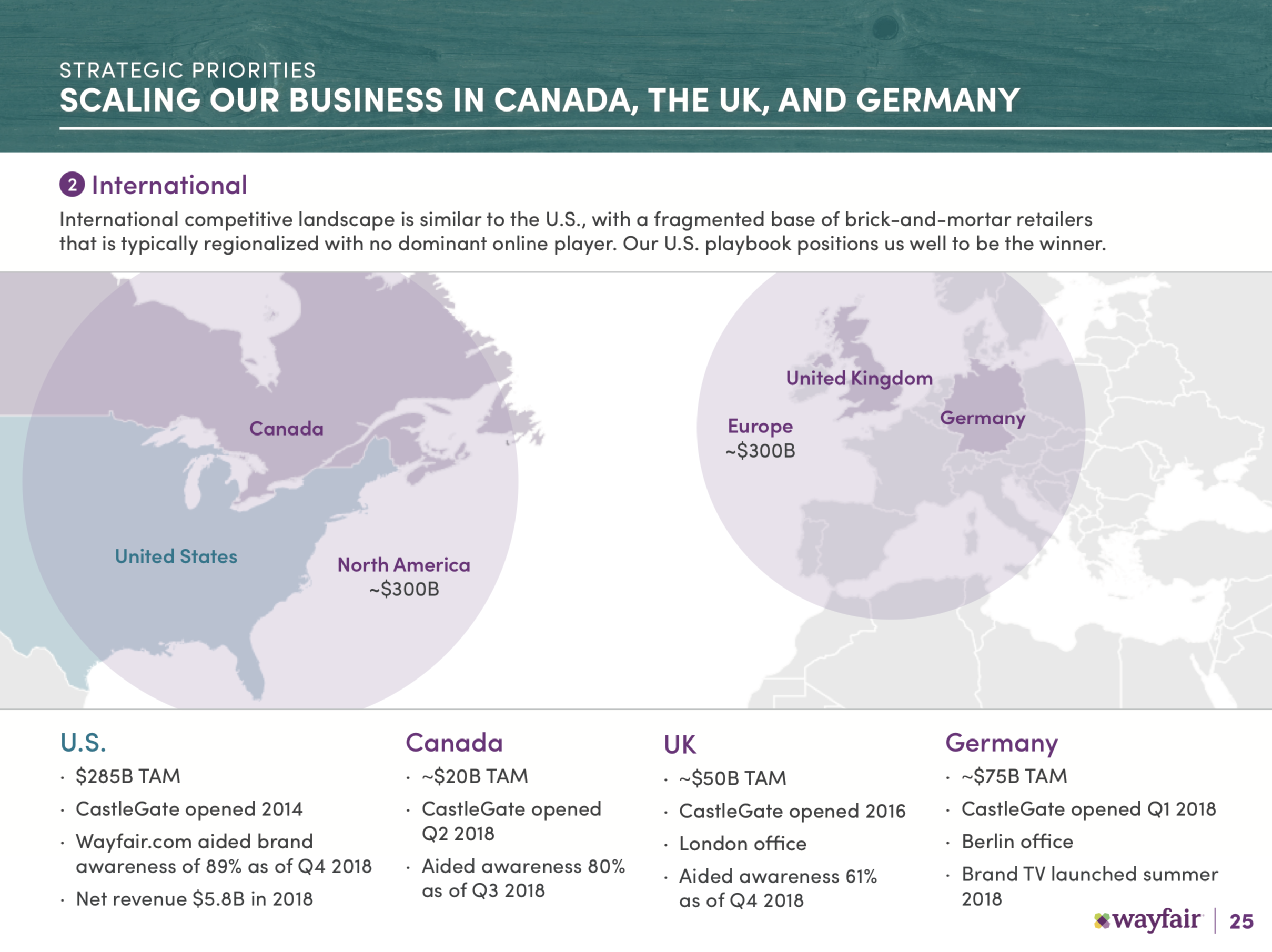 A chart detailing Wayfair's international ambitions.