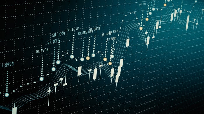 Rising graphs on a grid.