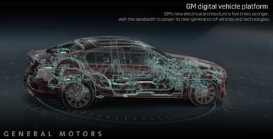 GM-DigitalVehiclePlatformGraphic