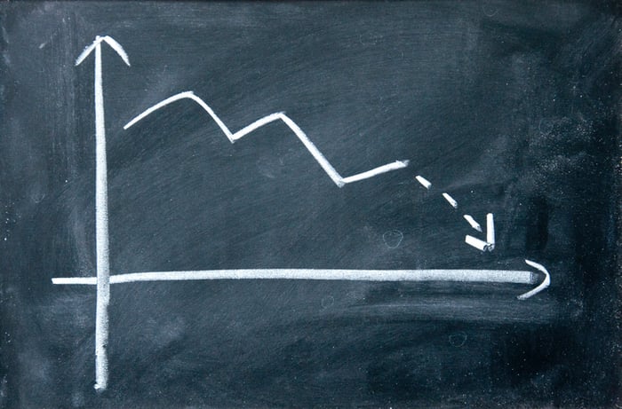 A declining stock chart on a chalkboard.