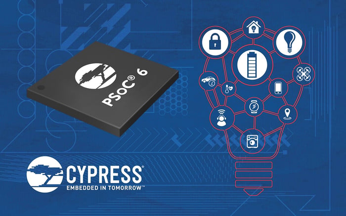 Cypress logo, chip, and graphic forming a light bulb.