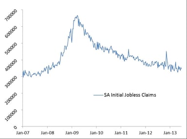 news_jobless claims_062713
