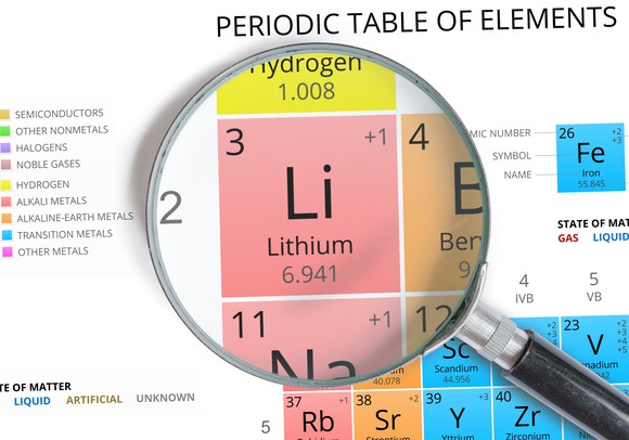 A magnifying glass rests on the symbol for lithium on the periodic table of elements.
