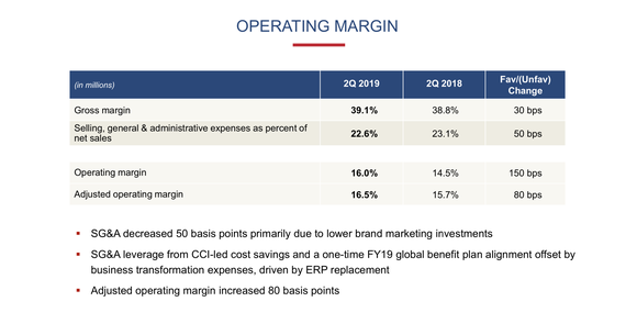 Slide showing change in gross and operating profit margins.