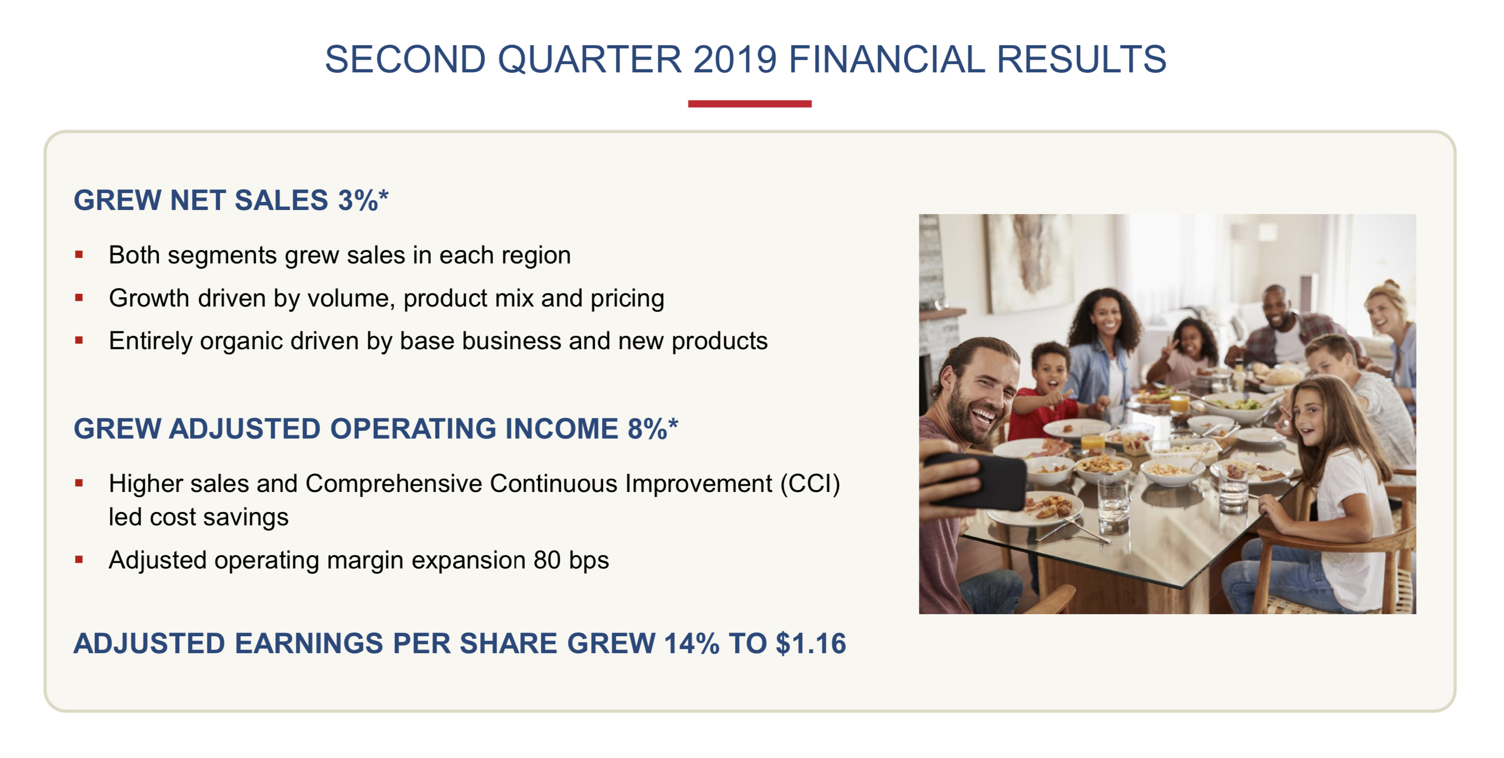 A slide summarizing McCormick's results.