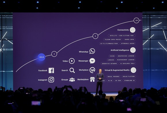 Facebook CEO Mark Zuckerberg discussing the company's 10-year road map at F8 2018.