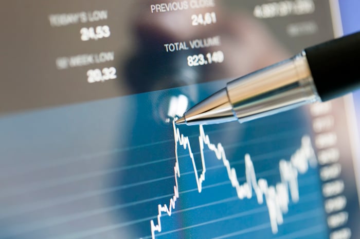 A stock price line on a chart being followed with a pen