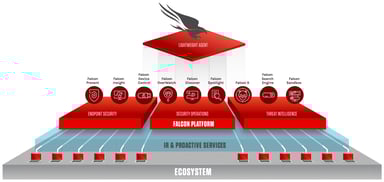CrowdStrike