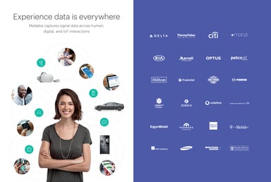 Medallia graphic