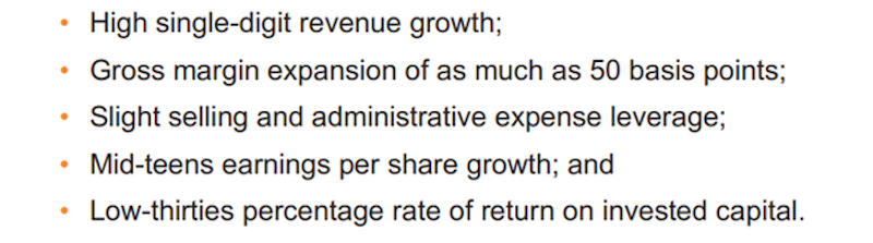 Nike's long-term financial goals.