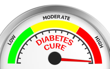 Diabetes cure gauge