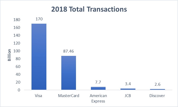 Image source: Company filings.